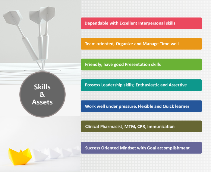 Skills & Assets